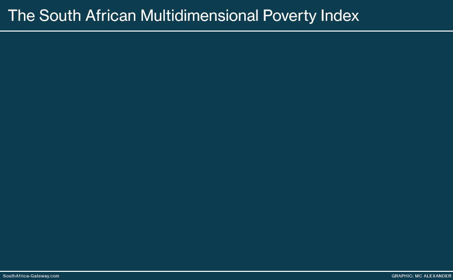 Animation explaining the South African Multidimensional Poverty Index, , a non-money measure of poverty