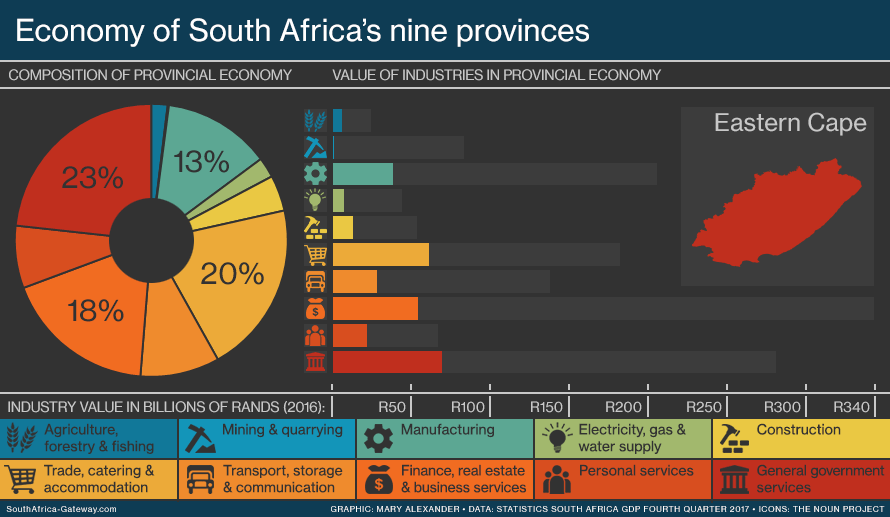 Size and composition of the economy in each of South Africa's nine provinces.