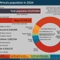 South Africa’s population in 2024